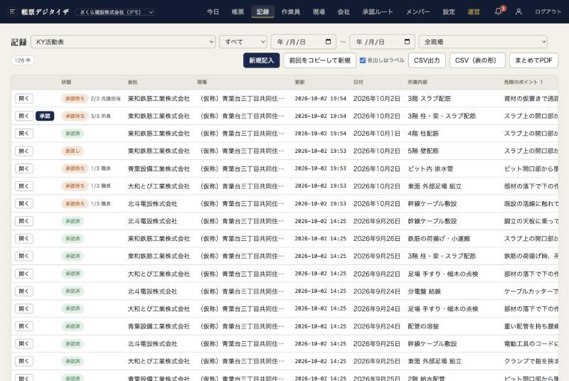 記録の一覧。会社・現場・日付・承認状況が並ぶ