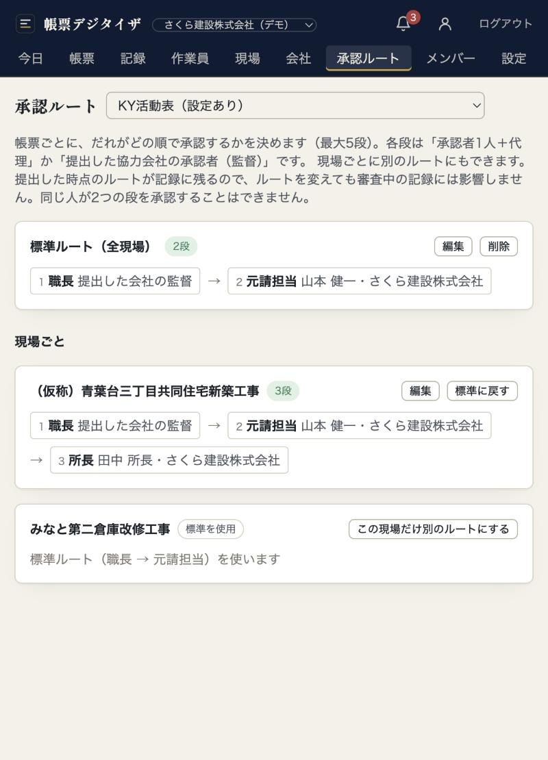 承認ルートの設定画面。職長、元請担当、所長の順