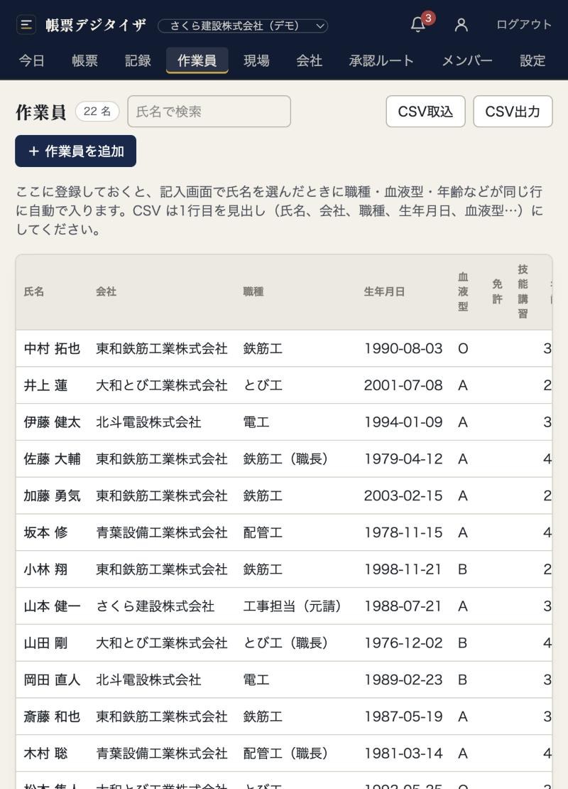 作業員の名簿。会社・職種・生年月日などが並ぶ